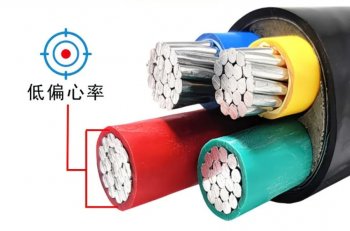 電線(xiàn)電纜分類(lèi)詳細(xì)匯總